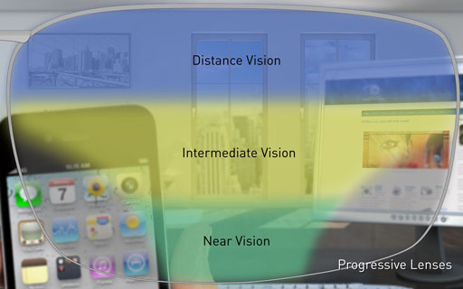 Progressive Lenses-power-zones